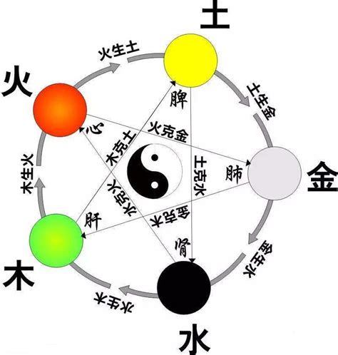 明的五行|明五行属性是什么？解读明的五行属性和命名依据